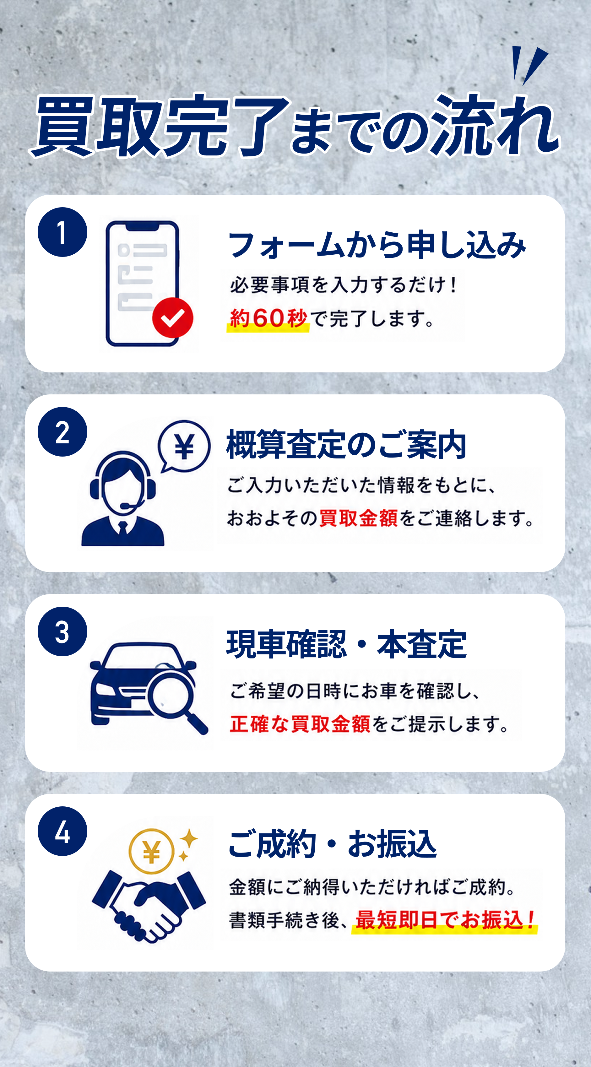 買取完了までの流れ